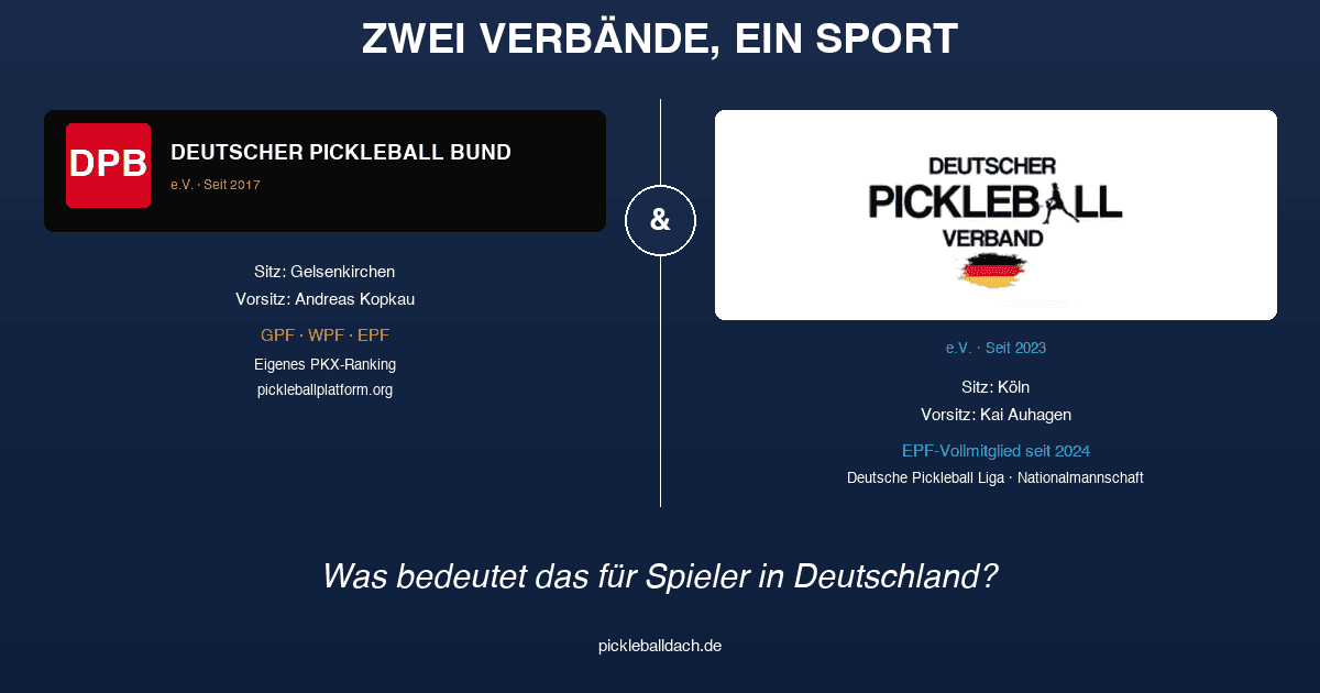 DPV und DPB: Zwei Pickleball-Verbände in Deutschland